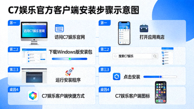C7娱乐官方客户端在Windows电脑和Android手机上的安装步骤示意图