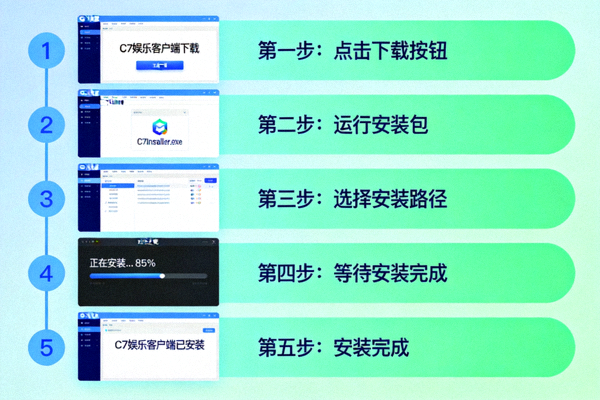 Windows系统安装C7娱乐客户端流程示意图：从下载按钮到安装完成的五个步骤可视化展示