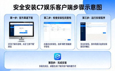 安全安装C7娱乐客户端的步骤示意图，从下载到完成安装