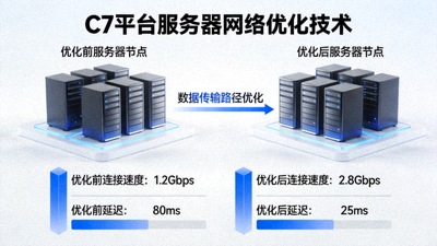 C7平台服务器网络优化技术示意图，展示更快的连接速度与更低的延迟